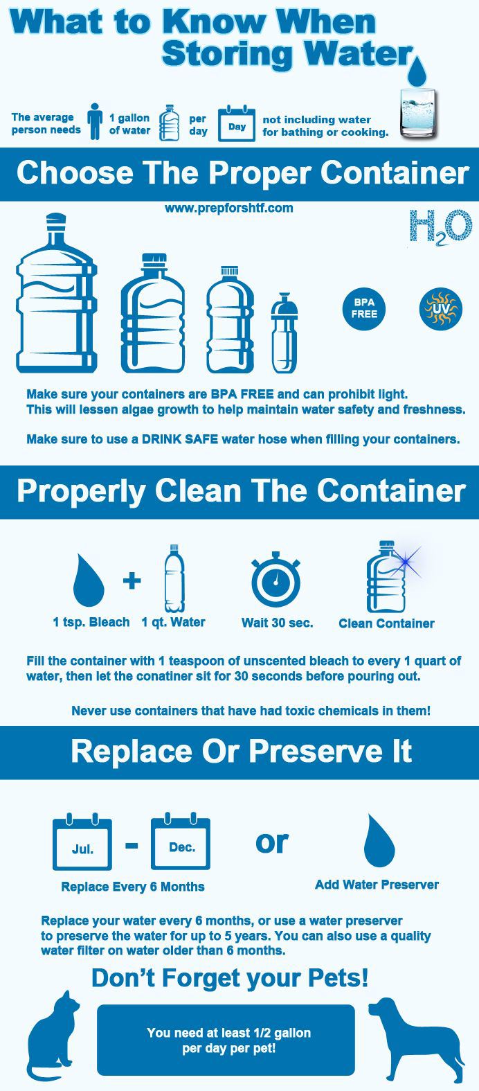 BLU-MED-water-info-graphic