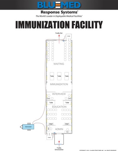 Blu Med's Immunization facility illustration