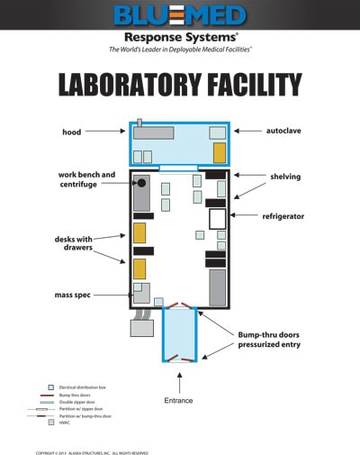 Blu Med's Laboratory Facility illustration